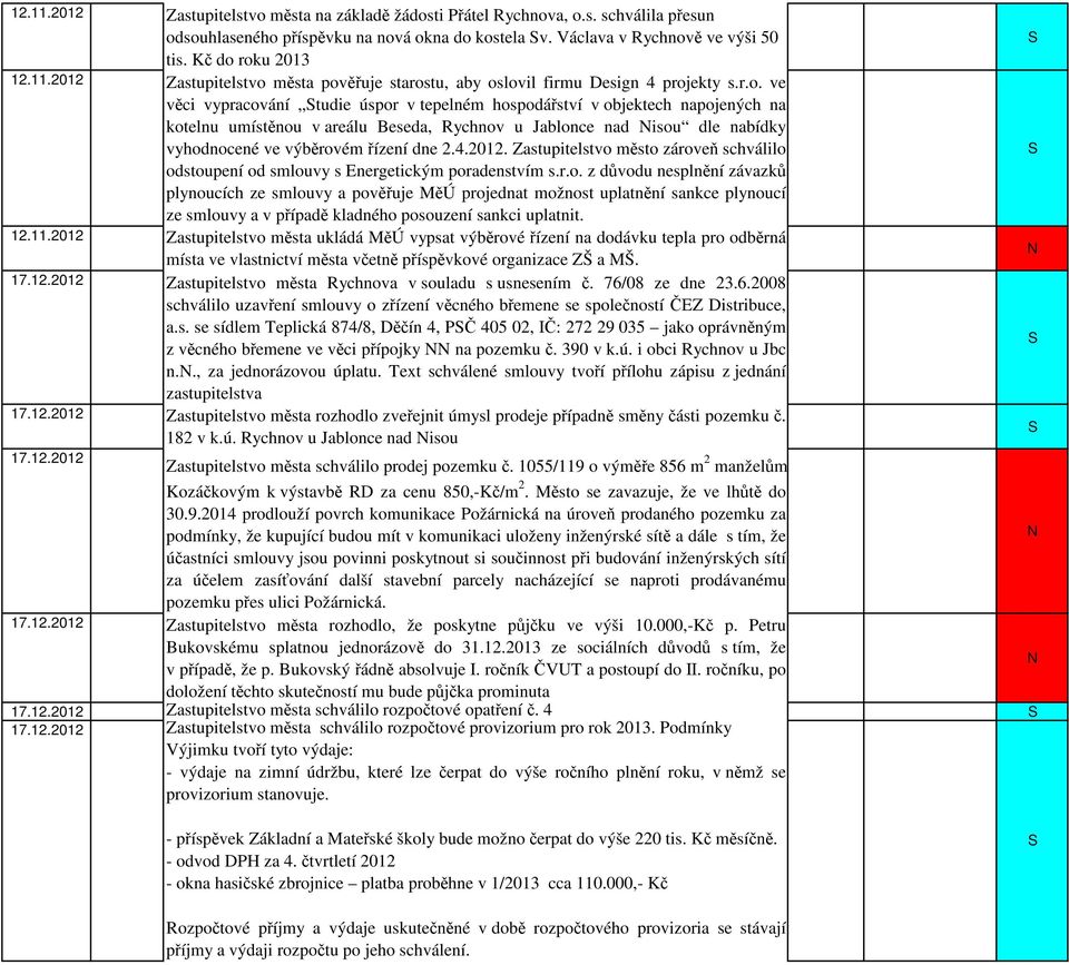 4.2012. Zastupitelstvo město zároveň schválilo odstoupení od smlouvy s Energetickým poradenstvím s.r.o. z důvodu nesplnění závazků plynoucích ze smlouvy a pověřuje MěÚ projednat možnost uplatnění sankce plynoucí ze smlouvy a v případě kladného posouzení sankci uplatnit.