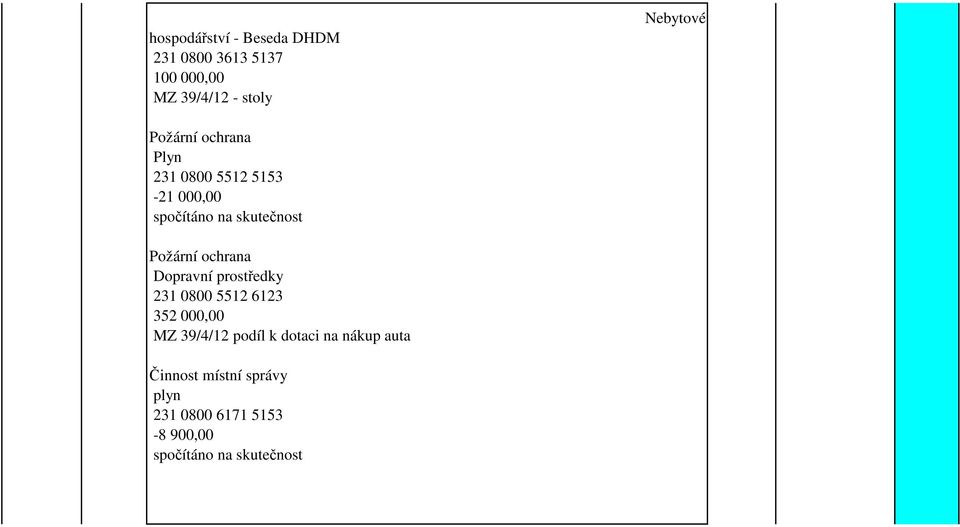 ochrana Dopravní prostředky 231 0800 5512 6123 352 000,00 MZ 39/4/12 podíl k dotaci