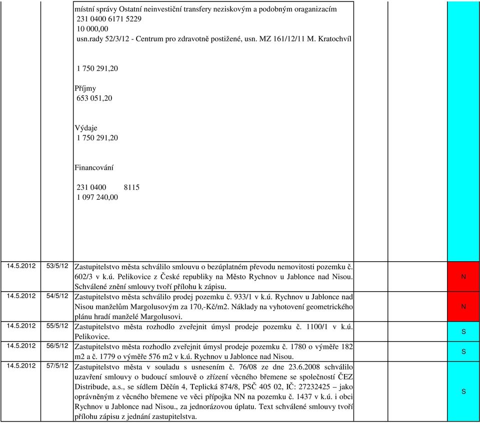 602/3 v k.ú. Pelikovice z České republiky na Město Rychnov u Jablonce nad isou. chválené znění smlouvy tvoří přílohu k zápisu. 14.5.2012 54/5/12 Zastupitelstvo města schválilo prodej pozemku č.