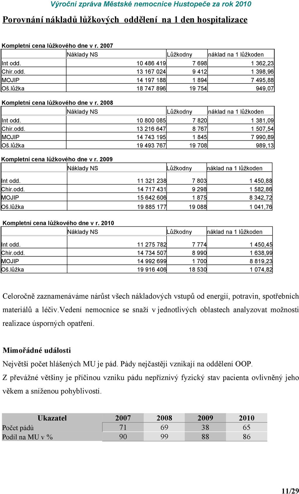 lůžka 7 698 9 412 1 894 19 754 náklad na 1 lůžkoden 1 362,23 1 398,96 7 495,88 949,07 Lůžkodny náklad na 1 lůžkoden 7 820 1 381,09 8 767 1 507,54 1 845 7 990,89 19 708 989,13 10 800 085 13 216 647 14