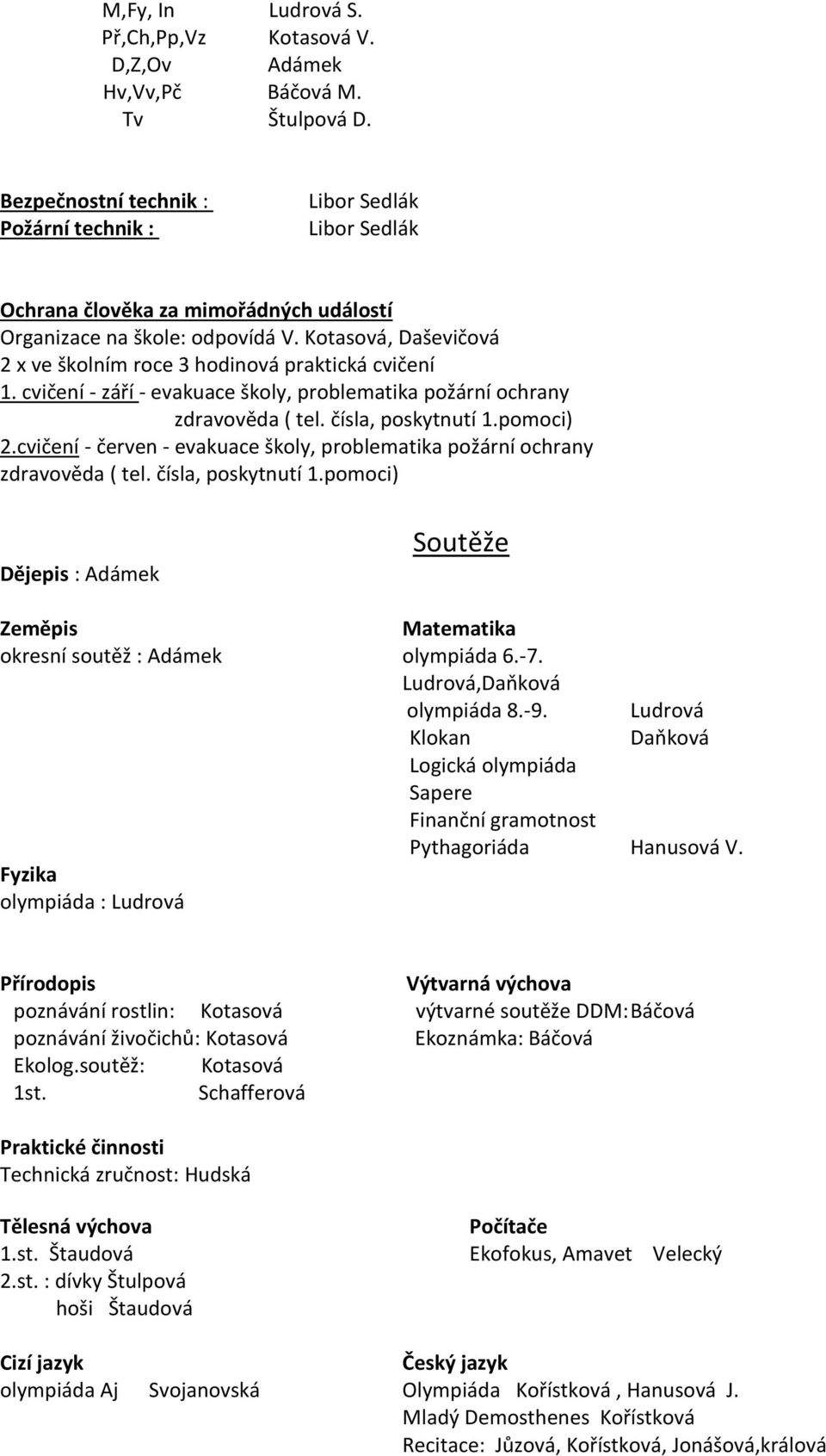 Kotasová, Daševičová 2 x ve školním roce 3 hodinová praktická cvičení 1. cvičení - září - evakuace školy, problematika požární ochrany zdravověda ( tel. čísla, poskytnutí 1.pomoci) 2.