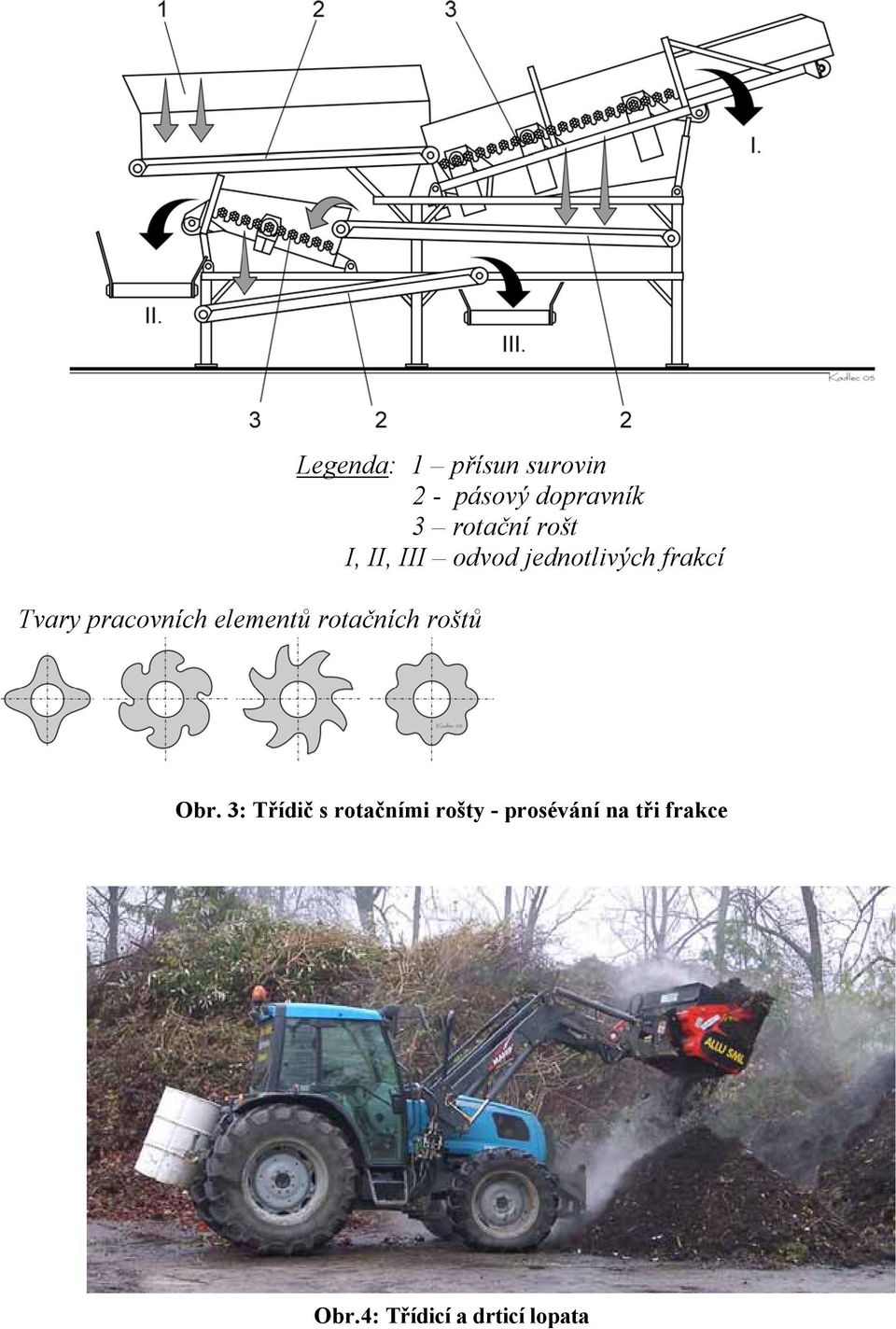 III odvod jednotlivých frakcí Obr.