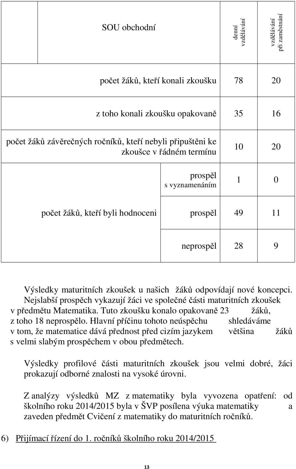 Nejslabší prospěch vykazují žáci ve společné části maturitních zkoušek v předmětu Matematika. Tuto zkoušku konalo opakovaně 23 žáků, z toho 18 neprospělo.