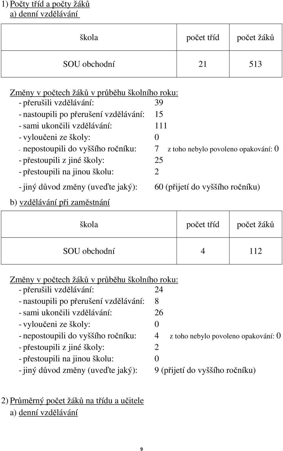 školu: 2 - jiný důvod změny (uveďte jaký): 60 (přijetí do vyššího ročníku) b) vzdělávání při zaměstnání škola počet tříd počet žáků SOU obchodní 4 112 Změny v počtech žáků v průběhu školního roku: -