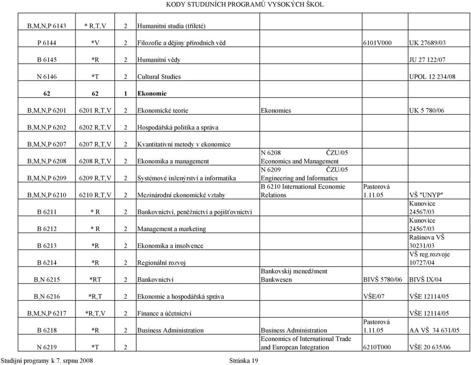 ekonomice B,M,N,P 6208 6208 R,T,V 2 Ekonomika a management B,M,N,P 6209 6209 R,T,V 2 Systémové inženýrství a informatika B,M,N,P 6210 6210 R,T,V 2 Mezinárodní ekonomické vztahy B 6211 * R 2