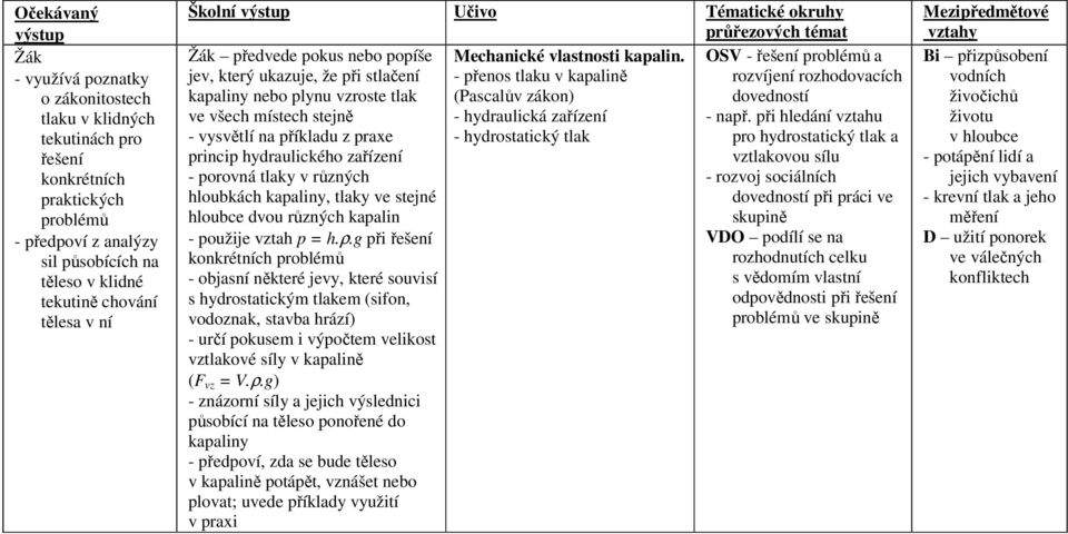 OSV - řešení problémů a jev, který ukazuje, že při stlačení - přenos tlaku v kapalině rozvíjení rozhodovacích kapaliny nebo plynu vzroste tlak (Pascalův zákon) dovedností ve všech místech stejně -