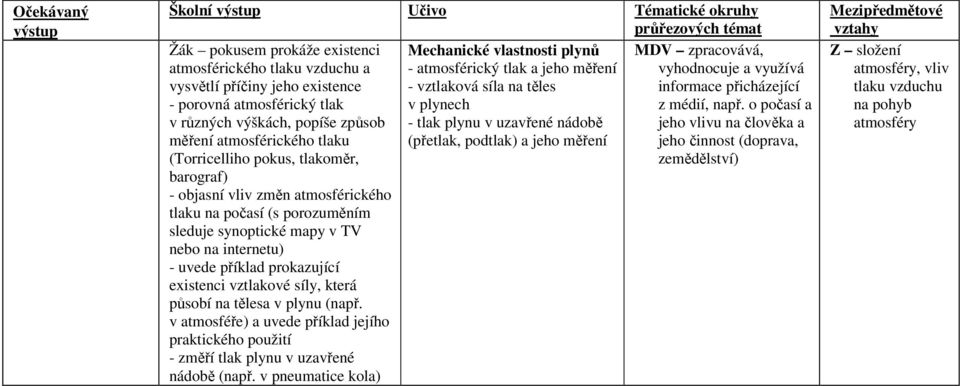 o počasí a v různých výškách, popíše způsob - tlak plynu v uzavřené nádobě jeho vlivu na člověka a měření atmosférického tlaku (přetlak, podtlak) a jeho měření jeho činnost (doprava, (Torricelliho