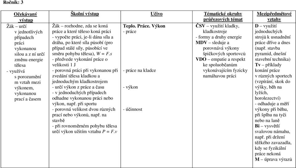 s - předvede vykonání práce o velikosti 1 J - porovná práci při vykonanou při zvedání tělesa kladkou a jednoduchým kladkostrojem - určí výkon z práce a času - v jednoduchých případech odhadne