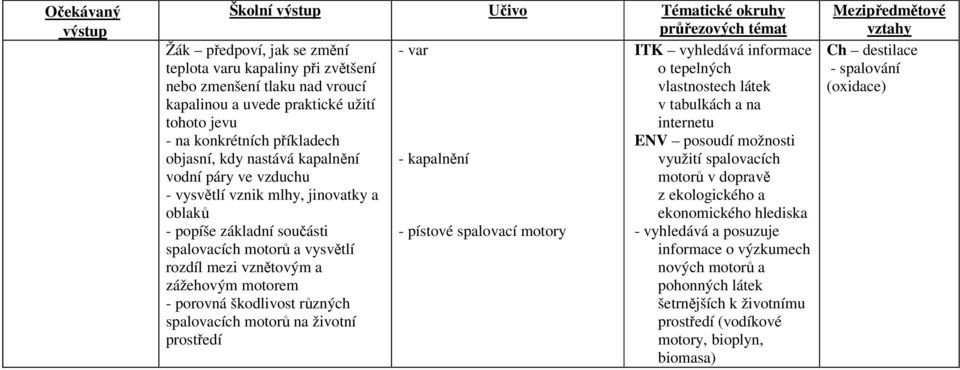 mlhy, jinovatky a z ekologického a oblaků ekonomického hlediska - popíše základní součásti - pístové spalovací motory - vyhledává a posuzuje spalovacích motorů a vysvětlí informace o výzkumech rozdíl