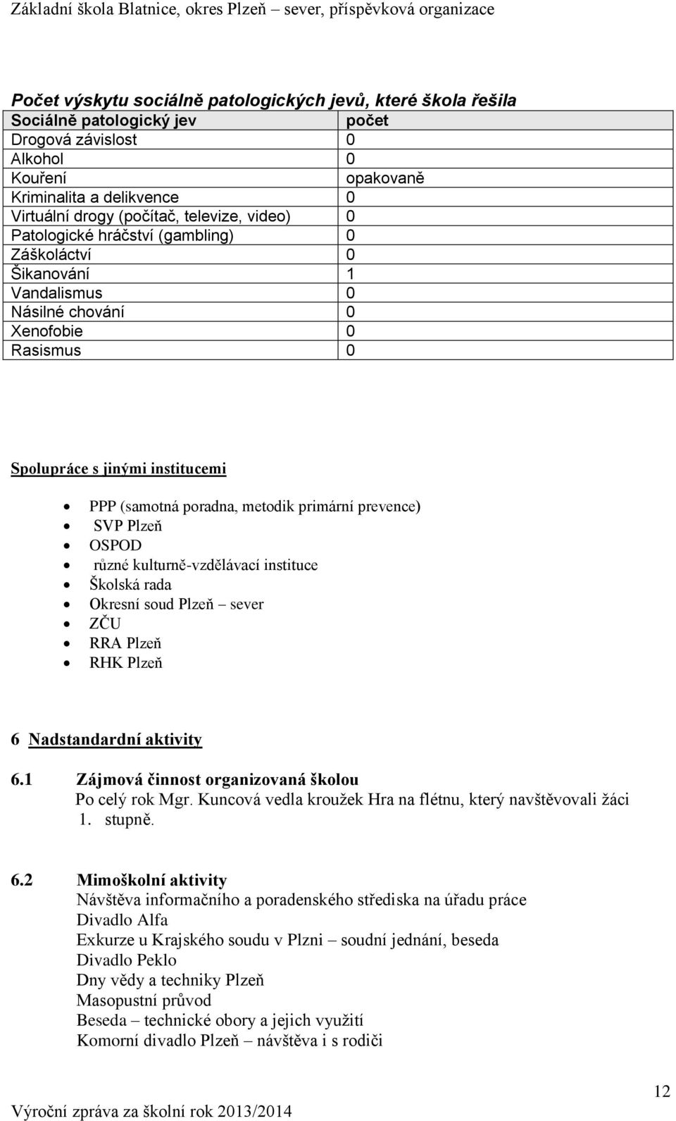 primární prevence) SVP Plzeň OSPOD různé kulturně-vzdělávací instituce Školská rada Okresní soud Plzeň sever ZČU RRA Plzeň RHK Plzeň 6 Nadstandardní aktivity 6.