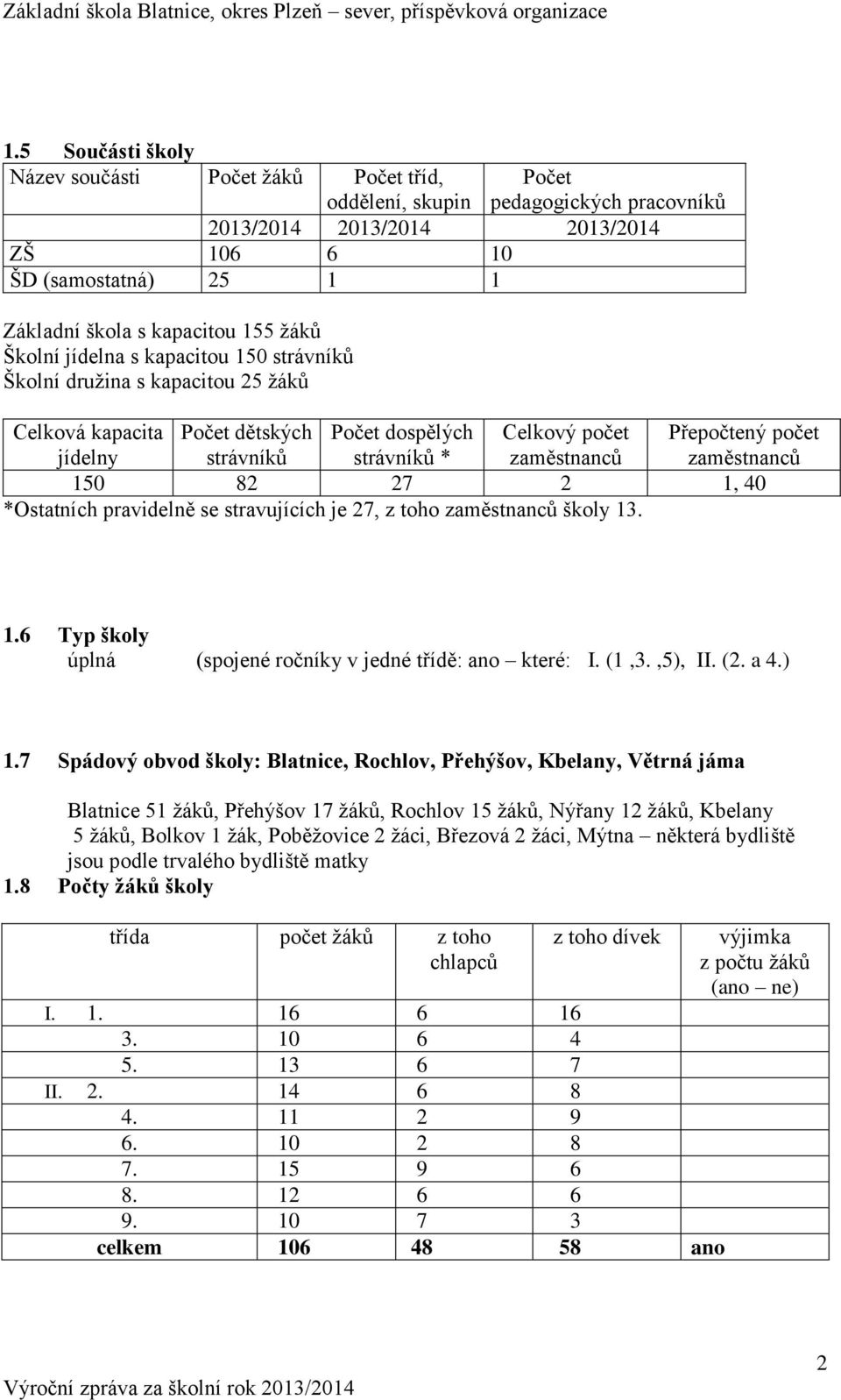 počet zaměstnanců 150 82 27 2 1, 40 *Ostatních pravidelně se stravujících je 27, z toho zaměstnanců školy 13. 1.6 Typ školy úplná (spojené ročníky v jedné třídě: ano které: I. (1,3.,5), II. (2. a 4.