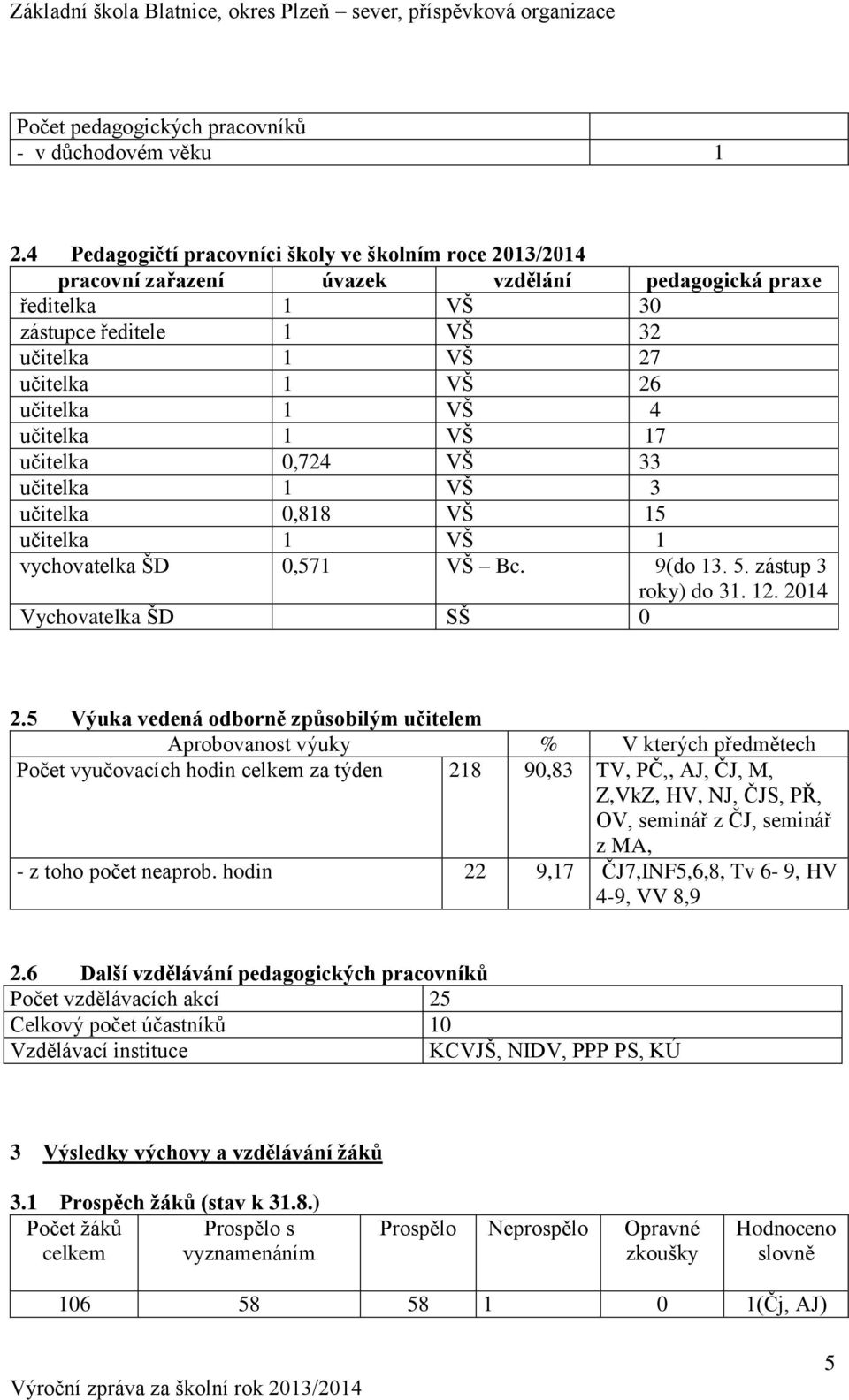 VŠ 4 učitelka 1 VŠ 17 učitelka 0,724 VŠ 33 učitelka 1 VŠ 3 učitelka 0,818 VŠ 15 učitelka 1 VŠ 1 vychovatelka ŠD 0,571 VŠ Bc. 9(do 13. 5. zástup 3 roky) do 31. 12. 2014 Vychovatelka ŠD SŠ 0 2.