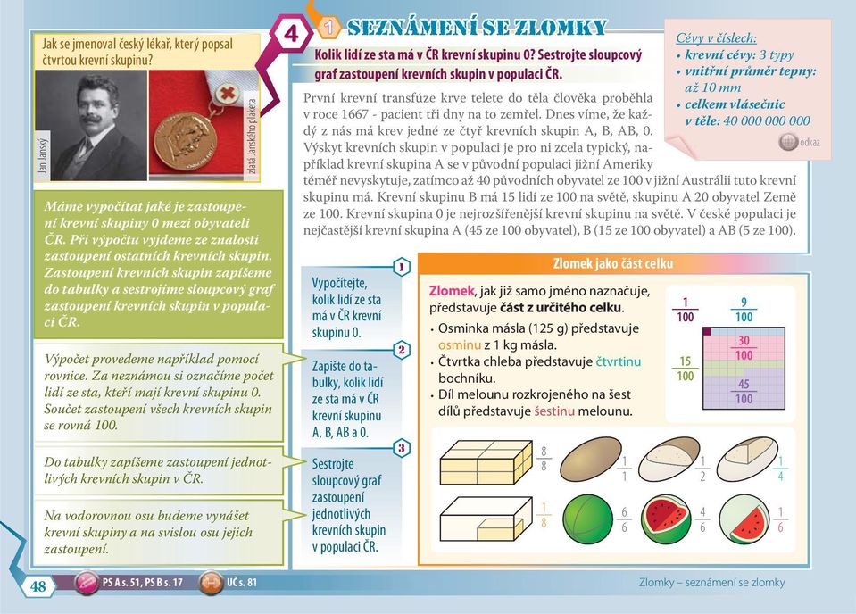 Výpočet provedeme například pomocí rovnice. Za neznámou si označíme počet lidí ze sta, kteří mají krevní skupinu 0. Součet zastoupení všech krevních skupin se rovná 00.