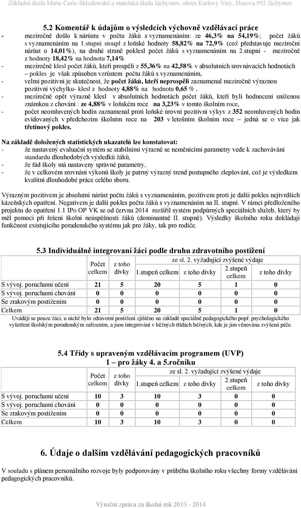 stupni - meziročně z hodnoty 18,42% na hodnotu 7,14% - meziročně klesl počet žáků, kteří prospěli z 55,36% na 42,58% v absolutních srovnávacích hodnotách pokles je však způsoben vzrůstem počtu žáků s