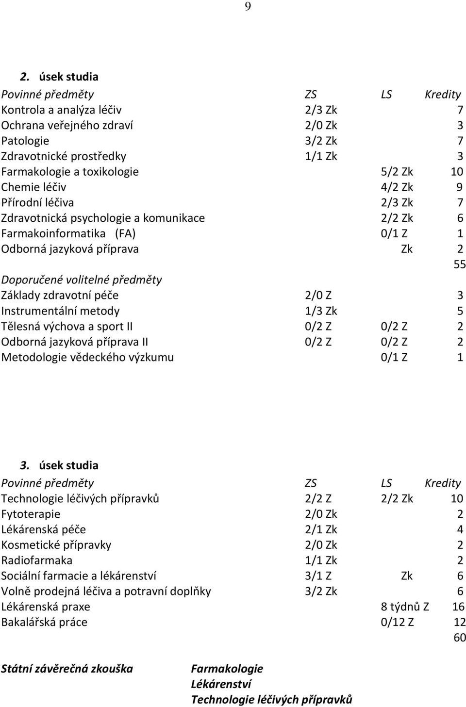 Instrumentální metody 1/3 Zk 5 Tělesná výchova a sport II 0/2 Z 0/2 Z 2 Odborná jazyková příprava II 0/2 Z 0/2 Z 2 Metodologie vědeckého výzkumu 0/1 Z 1 3.