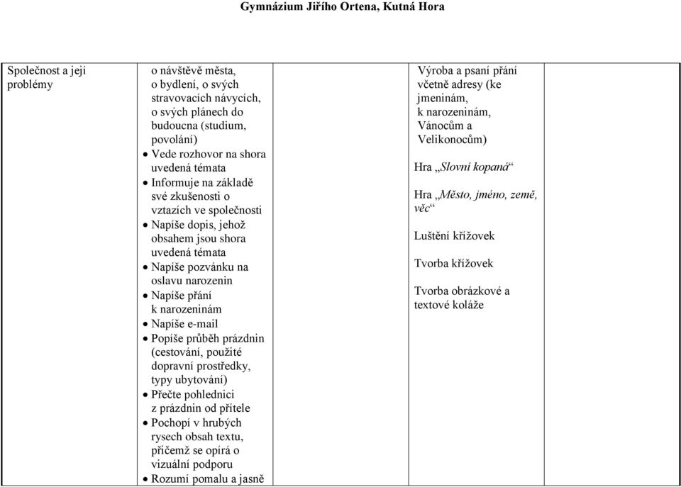 (cestování, použité dopravní prostředky, typy ubytování) Přečte pohlednici z prázdnin od přítele Pochopí v hrubých rysech obsah textu, přičemž se opírá o vizuální podporu Rozumí pomalu a jasně