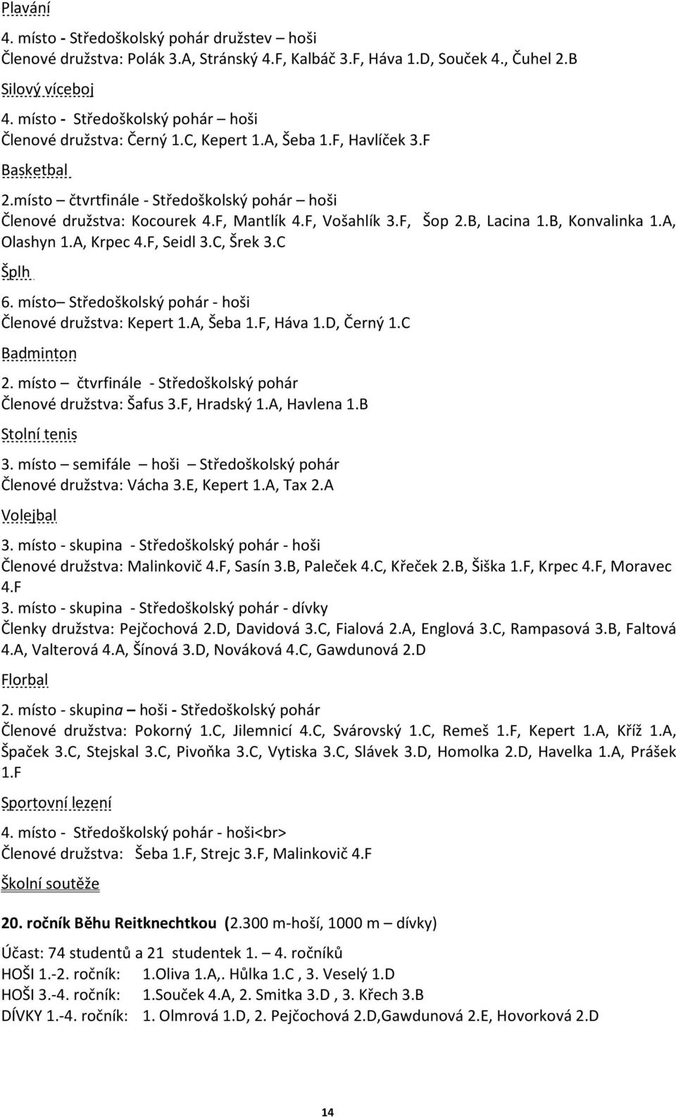 F, Vošahlík 3.F, Šop 2.B, Lacina 1.B, Konvalinka 1.A, Olashyn 1.A, Krpec 4.F, Seidl 3.C, Šrek 3.C Šplh 6. místo Středoškolský pohár - hoši Členové družstva: Kepert 1.A, Šeba 1.F, Háva 1.D, Černý 1.