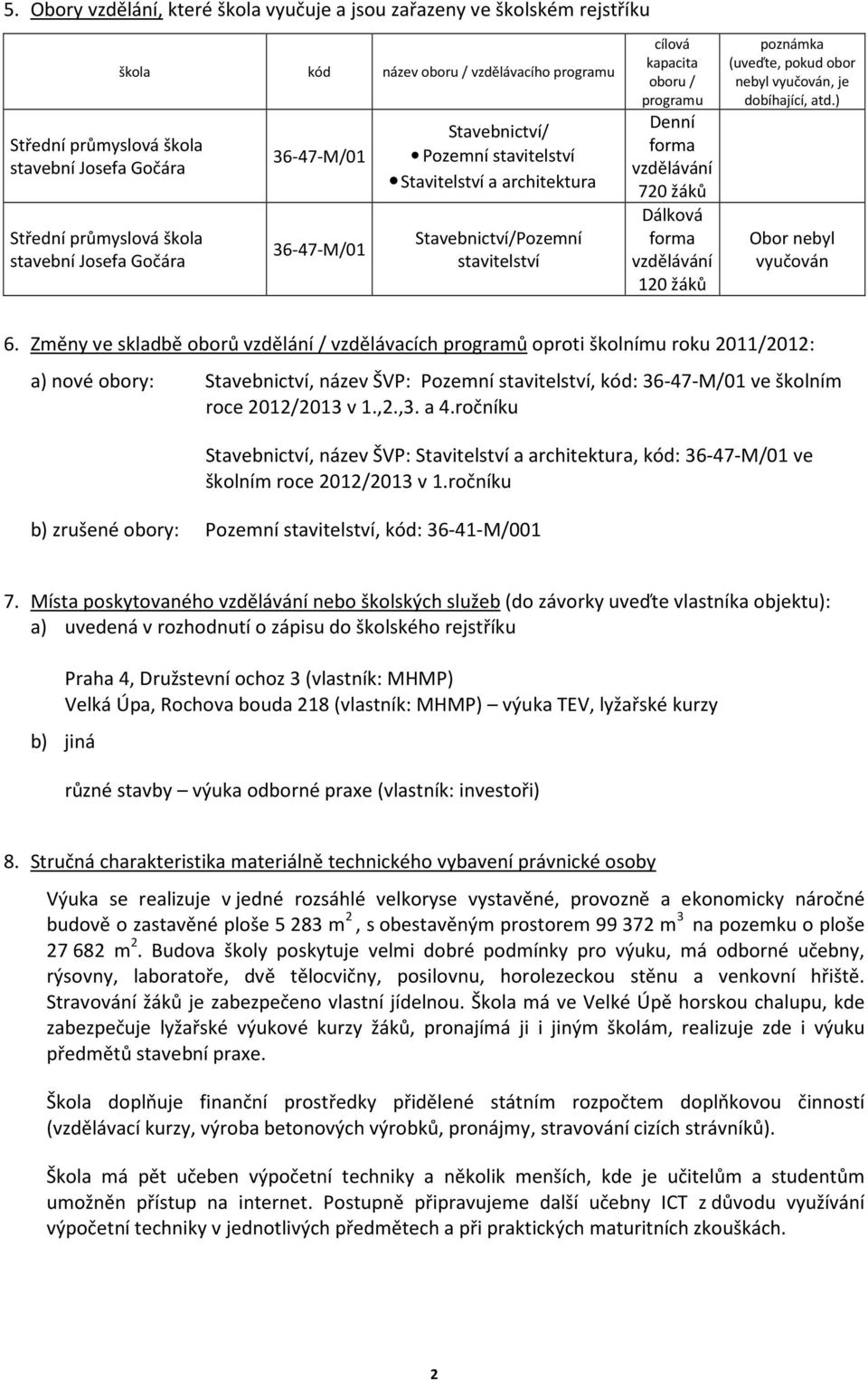 720 žáků Dálková forma vzdělávání 120 žáků poznámka (uveďte, pokud obor nebyl vyučován, je dobíhající, atd.) Obor nebyl vyučován 6.