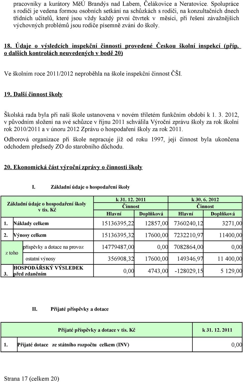 problémů jsou rodiče písemně zváni do školy. 18. Ú daje o výsledcích inspekční činnosti provedené Českou školní inspekcí (příp.