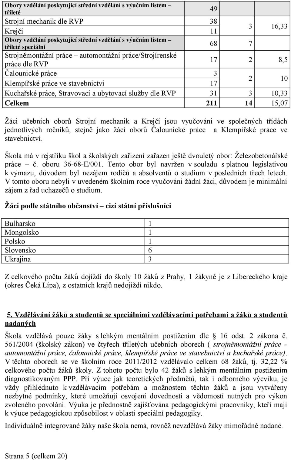 10,33 Celkem 211 14 15,07 Žáci učebních oborů Strojní mechanik a Krejčí jsou vyučováni ve společných třídách jednotlivých ročníků, stejně jako žáci oborů Čalounické práce a Klempířské práce ve