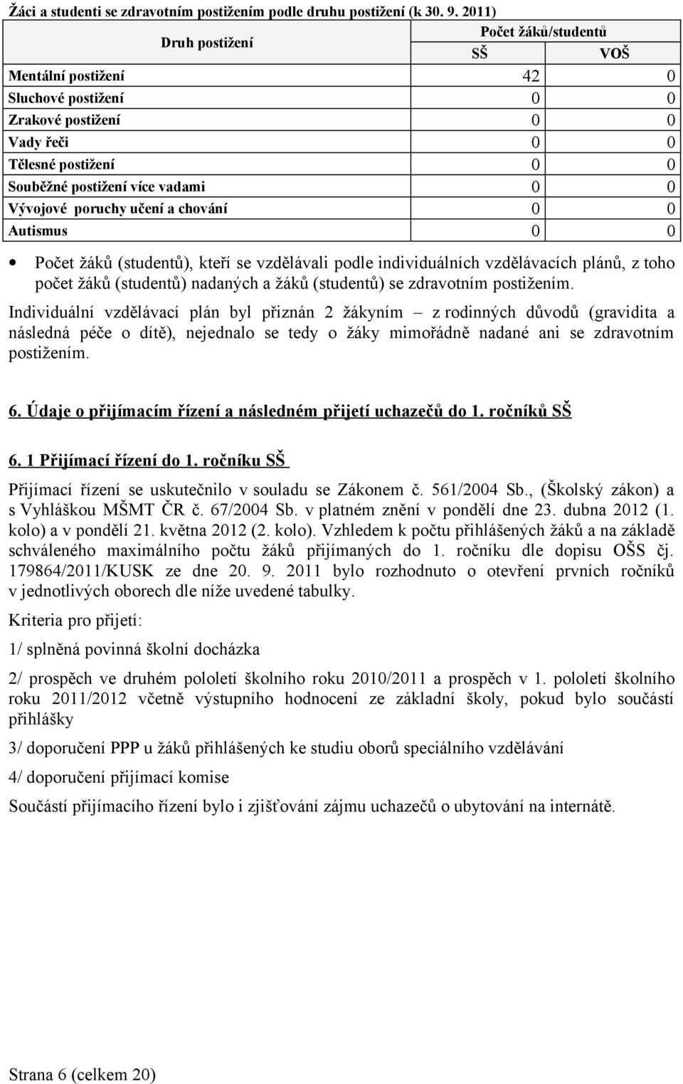 poruchy učení a chování 0 0 Autismus 0 0 Počet žáků (studentů), kteří se vzdělávali podle individuálních vzdělávacích plánů, z toho počet žáků (studentů) nadaných a žáků (studentů) se zdravotním