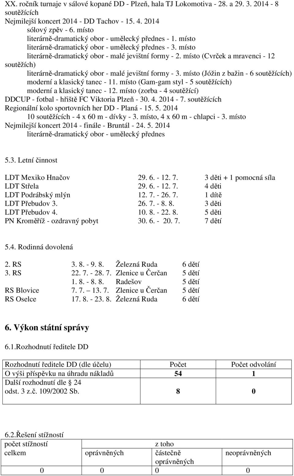 místo (Cvrček a mravenci - 12 soutěžích) literárně-dramatický obor - malé jevištní formy - 3. místo (Jóžin z bažin - 6 soutěžících) moderní a klasický tanec - 11.