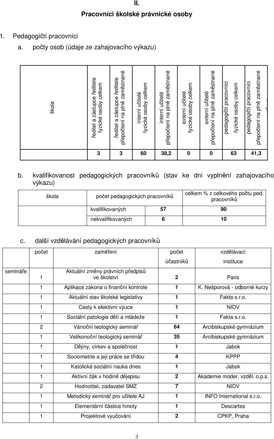 učitelé přepočtení na plně zaměstnané externí učitelé fyzické osoby celkem externí učitelé přepočtení na plně zaměstnané pedagogičtí pracovníci fyzické osoby celkem pedagogičtí pracovníci přepočtení