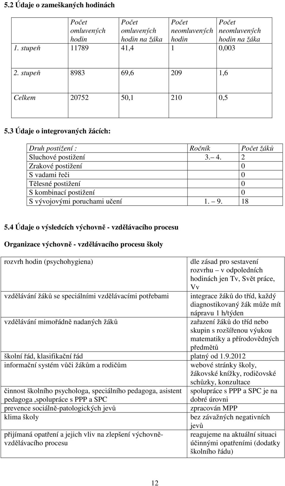 2 Zrakové postižení 0 S vadami řeči 0 Tělesné postižení 0 S kombinací postižení 0 S vývojovými poruchami učení 1. 9. 18 5.