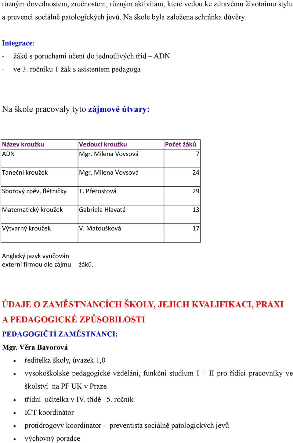 Milena Vovsová 7 Taneční kroužek Mgr. Milena Vovsová 24 Sborový zpěv, flétničky T. Přerostová 29 Matematický kroužek Gabriela Hlavatá 13 Výtvarný kroužek V.