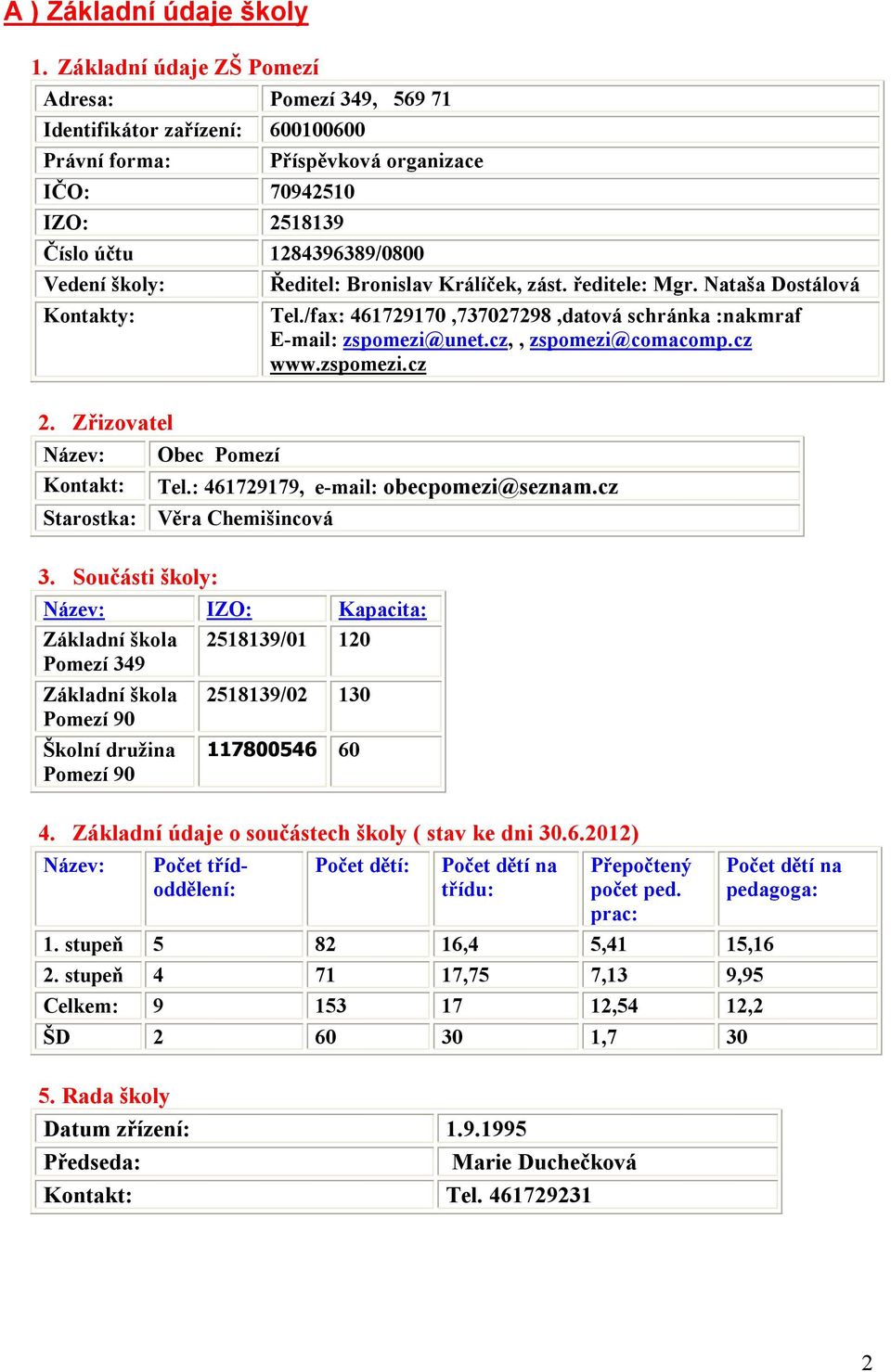 Kontakty: Ředitel: Bronislav Králíček, zást. ředitele: Mgr. Nataša Dostálová Tel./fax: 461729170,737027298,datová schránka :nakmraf E-mail: zspomezi@unet.cz,, zspomezi@comacomp.cz www.zspomezi.cz 2.