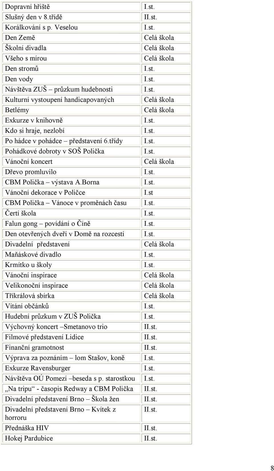 pohádce představení 6.třídy Pohádkové dobroty v SOŠ Polička Vánoční koncert Dřevo promluvilo CBM Polička výstava A.