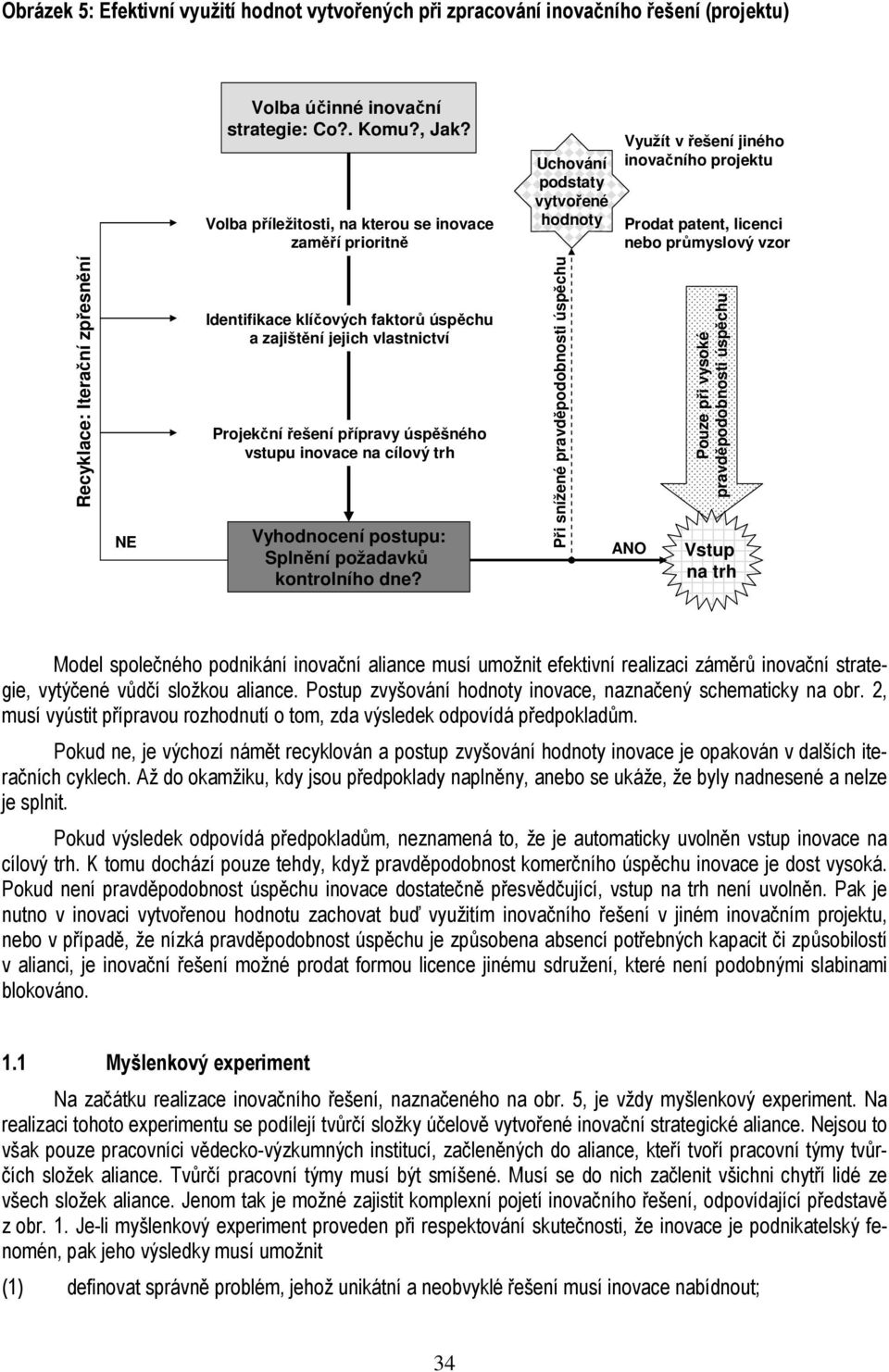 Iterační zpřesnění NE Identifikace klíčových faktorů úspěchu a zajištění jejich vlastnictví Projekčnířešení přípravy úspěšného vstupu inovace na cílový trh Vyhodnocení postupu: Splnění požadavků