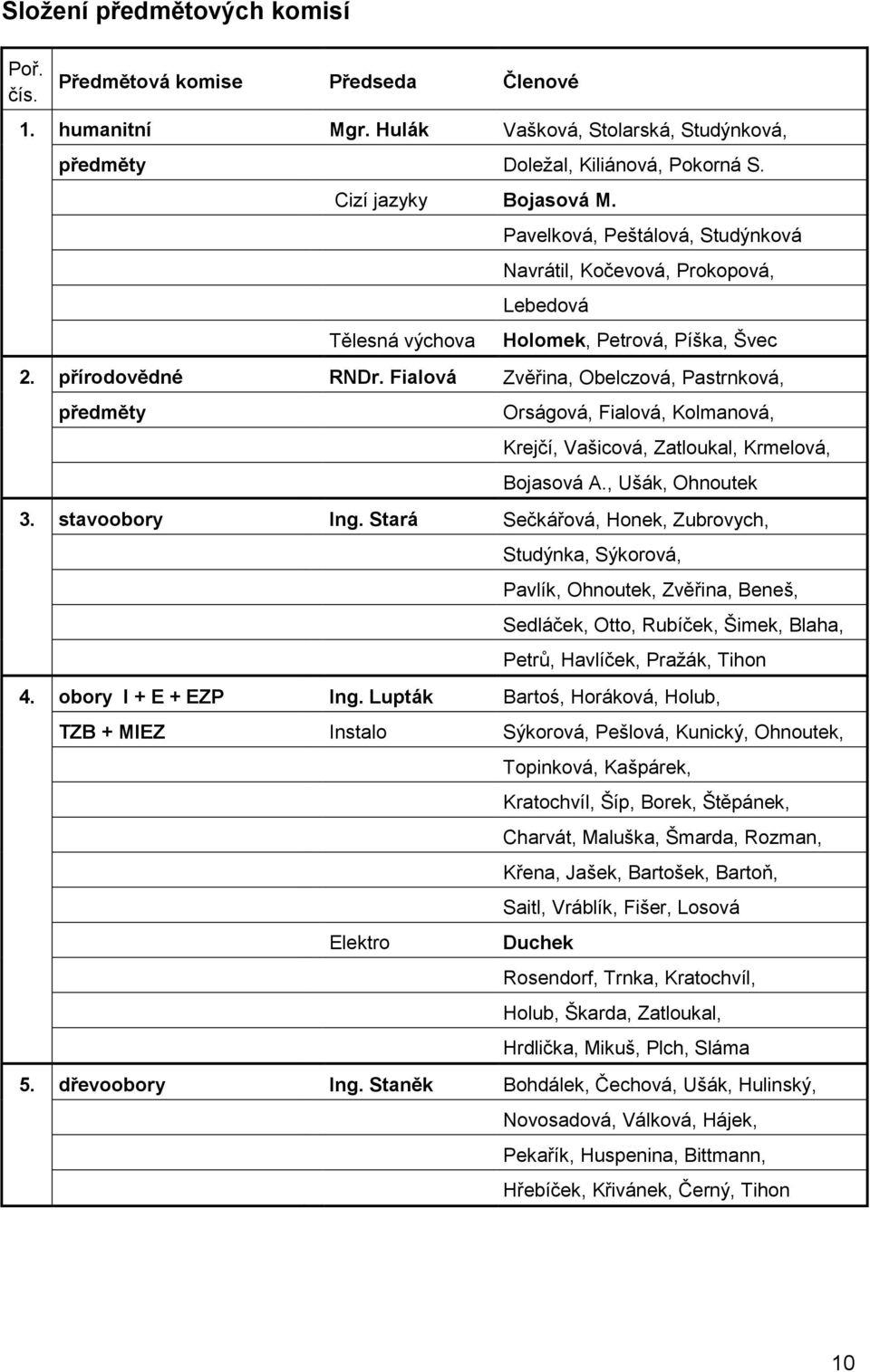 Fialová Zvěřina, Obelczová, Pastrnková, předměty Orságová, Fialová, Kolmanová, Krejčí, Vašicová, Zatloukal, Krmelová, Bojasová A., Ušák, Ohnoutek 3. stavoobory Ing.