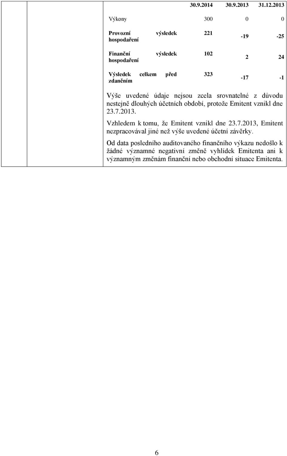 Výše uvedené údaje nejsou zcela srovnatelné z důvodu nestejně dlouhých účetních období, protože Emitent vznikl dne 23.7.2013.