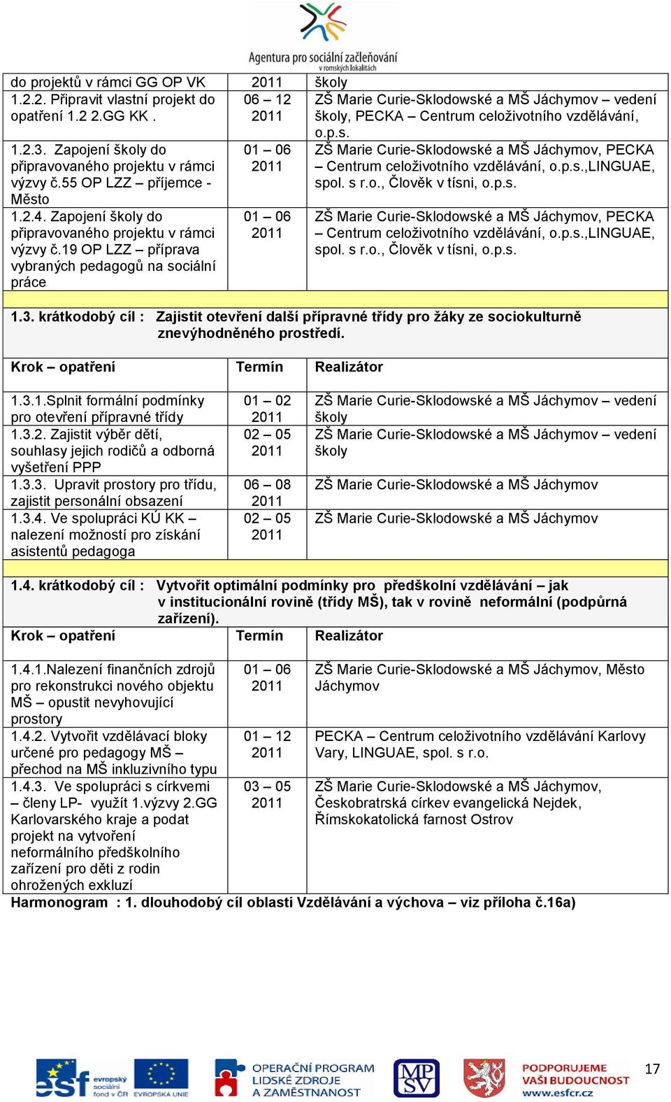 19 OP LZZ příprava vybraných pedagogů na sociální práce 01 06 01 06 o.p.s. ZŠ Marie Curie-Sklodowské a MŠ Jáchymov, PECKA Centrum celoţivotního vzdělávání, o.p.s.,linguae, spol. s r.o., Člověk v tísni, o.