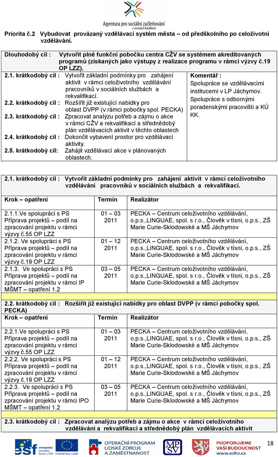 OP LZZ). 2.1. krátkodobý cíl : Vytvořit základní podmínky pro zahájení aktivit v rámci celoţivotního vzdělávání pracovníků v sociálních sluţbách a rekvalifikací. 2.2. krátkodobý cíl : Rozšířit jiţ existující nabídky pro oblast DVPP (v rámci pobočky spol.