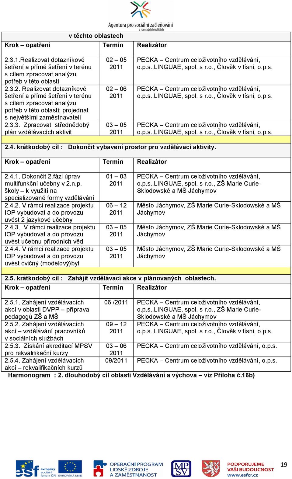 4. krátkodobý cíl : Dokončit vybavení prostor pro vzdělávací aktivity. 2.4.1. Dokončit 2.fázi úprav multifunkční učebny v 2.n.p. školy k vyuţití na specializované formy vzdělávání 2.4.2. V rámci realizace projektu IOP vybudovat a do provozu uvést 2 jazykové učebny 2.