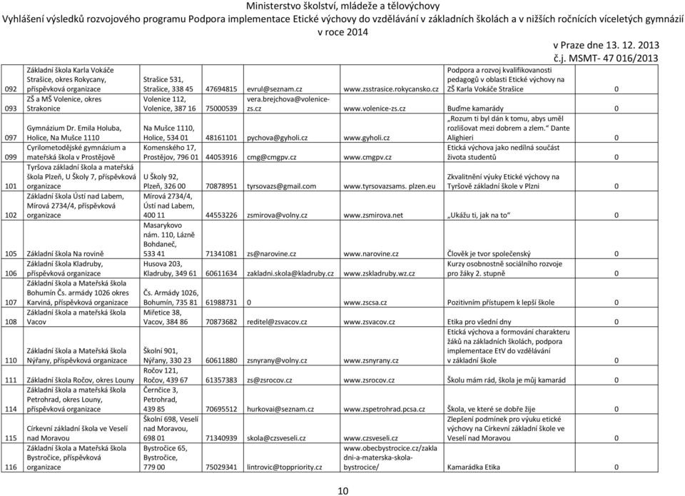 Mírová 2734/4, příspěvková 105 Základní škola Na rovině Základní škola Kladruby, 106 Bohumín Čs.