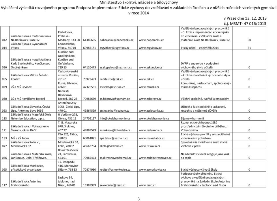 , 077 Mnichovická 62 086 095 117, Lanškroun, Dolní Třešňovec, Základní škola Morkovice, Základní škola Antonína Bratršovského Pertoldova, Praha 4 Modřany, 143 00 61386685 naberanku@naberanku.cz www.