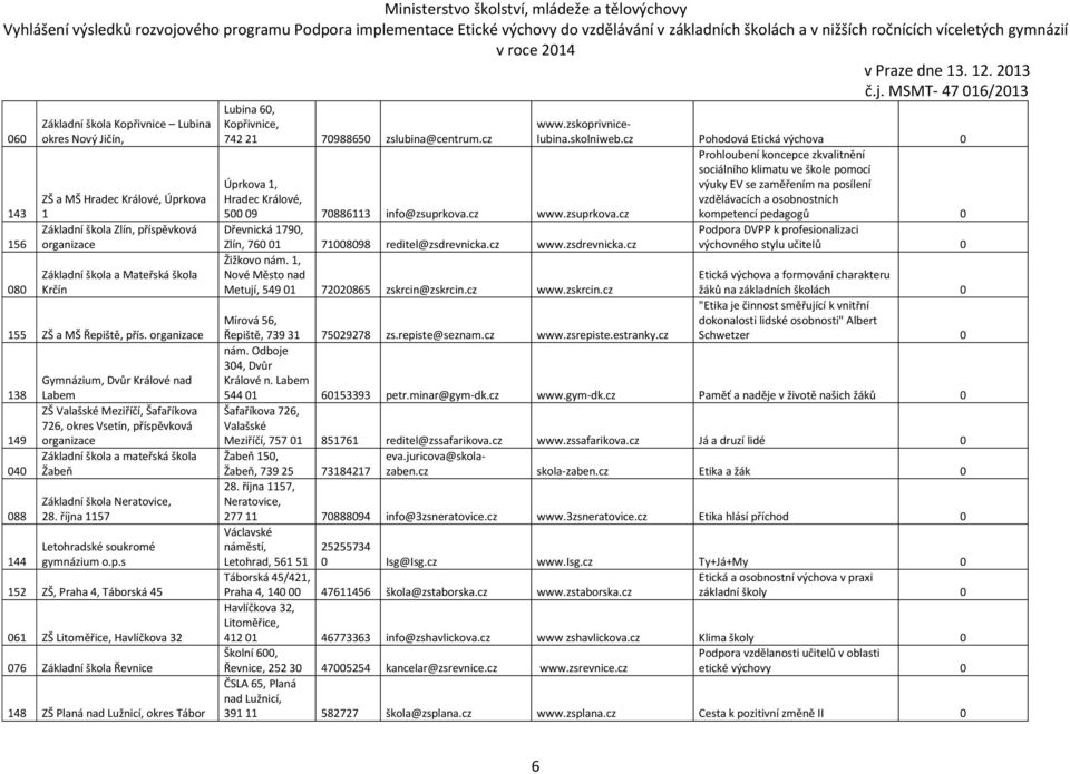 p.s 152 ZŠ, Praha 4, Táborská 45 061 ZŠ Litoměřice, Havlíčkova 32 076 Základní škola Řevnice 148 ZŠ Planá nad Lužnicí, okres Tábor Lubina 60, Kopřivnice, 742 21 70988650 zslubina@centrum.cz www.