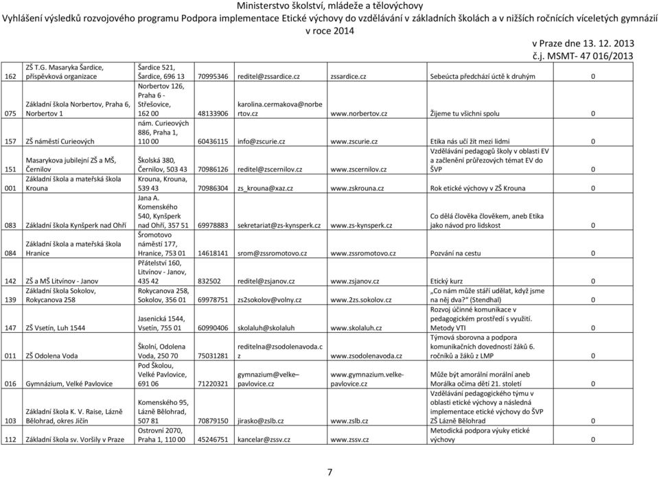 ZŠ a MŠ Litvínov - Janov Základní škola Sokolov, 139 Rokycanova 258 147 ZŠ Vsetín, Luh 1544 011 ZŠ Odolena Voda 016 Gymnázium, Velké Pavlovice 103 Základní škola K. V. Raise, Lázně Bělohrad, okres Jičín 112 Základní škola sv.