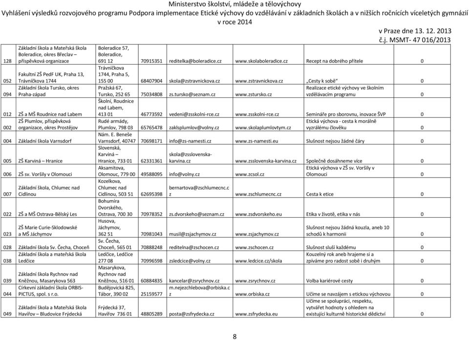 Voršily v Olomouci 007 Základní škola, Chlumec nad Cidlinou 022 ZŠ a MŠ Ostrava-Bělský Les 023 ZŠ Marie Curie-Sklodowské a MŠ Jáchymov 028 Základní škola Sv.