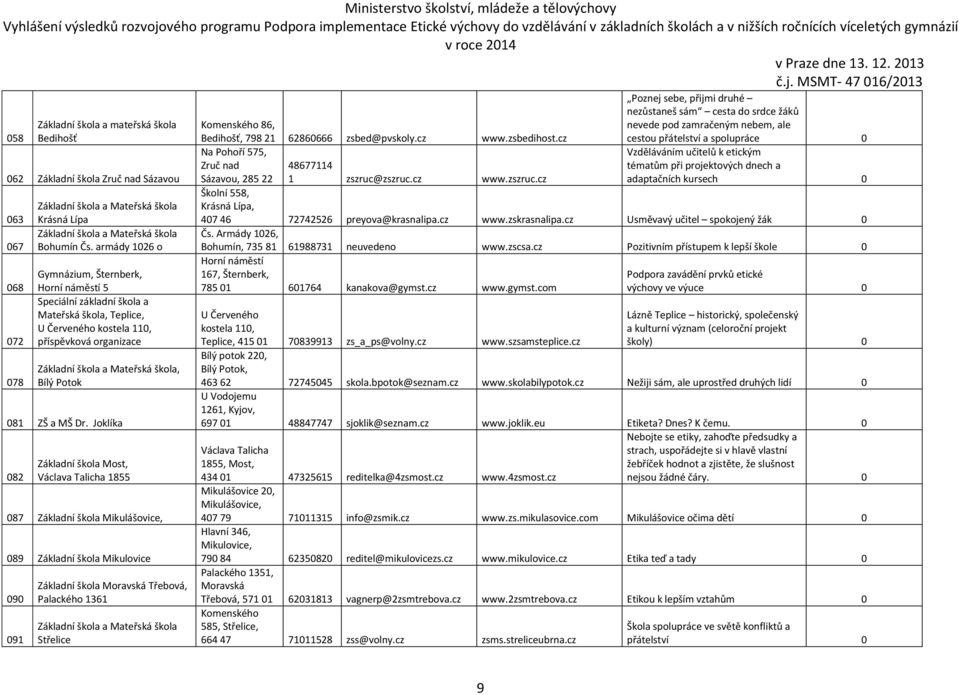 Joklíka 082 Základní škola Most, Václava Talicha 1855 087 Základní škola Mikulášovice, 089 Základní škola Mikulovice 090 091 Základní škola Moravská Třebová, Palackého 1361 Střelice Komenského 86,