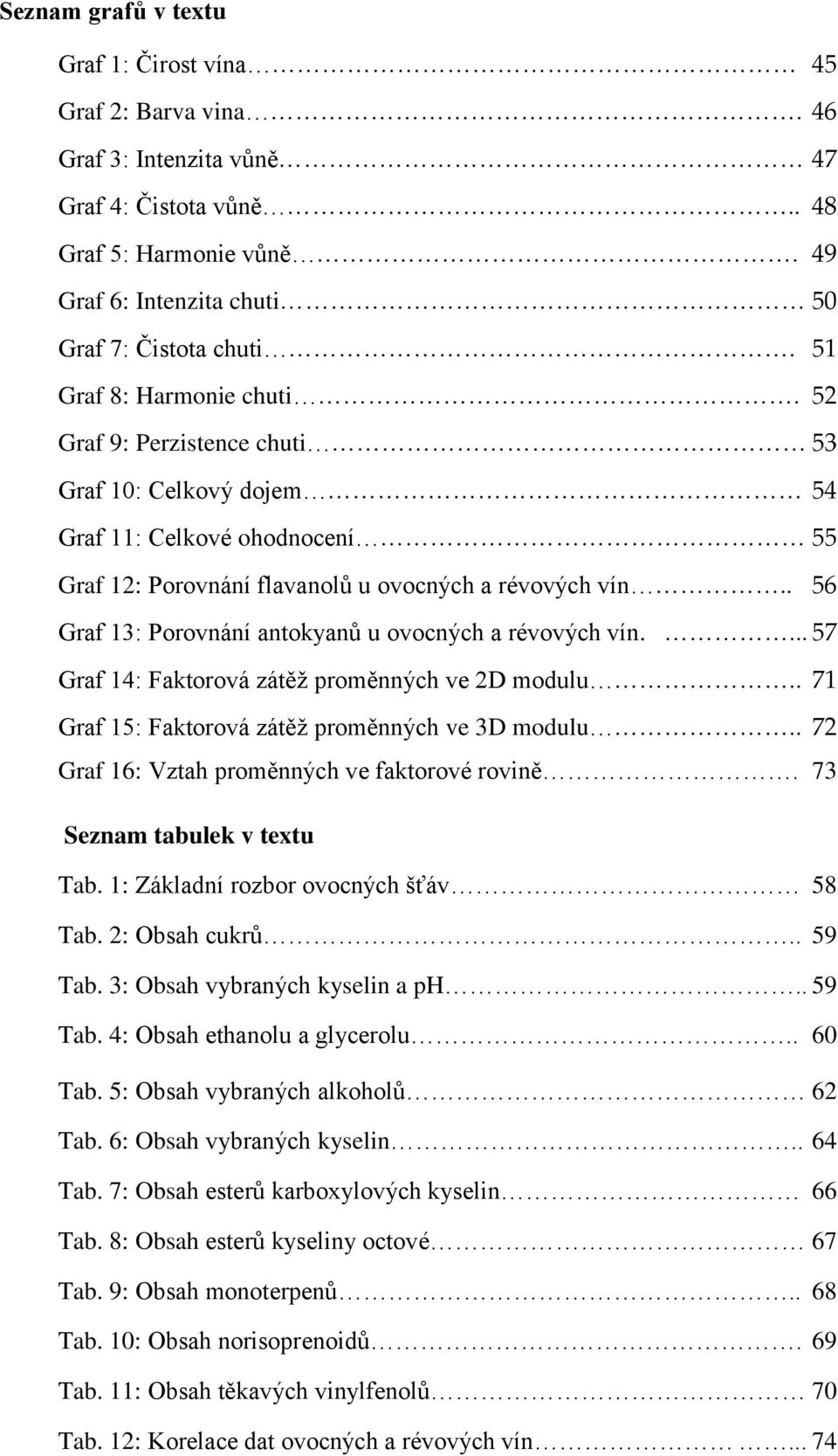 . 56 Graf 13: Porovnání antokyanů u ovocných a révových vín.... 57 Graf 14: Faktorová zátěž proměnných ve 2D modulu.. 71 Graf 15: Faktorová zátěž proměnných ve 3D modulu.