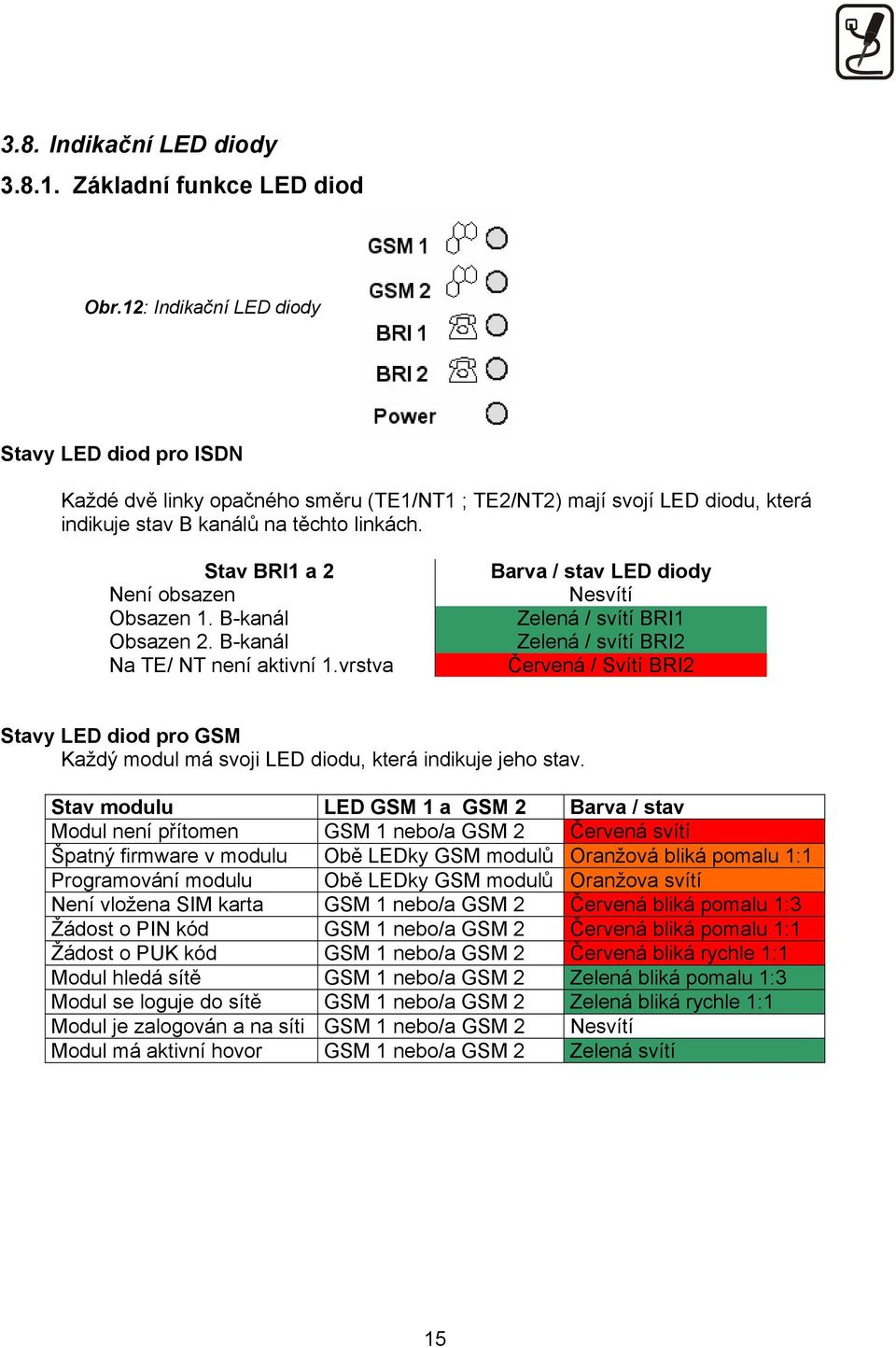 Stav BRI1 a 2 Není obsazen Obsazen 1. B-kanál Obsazen 2. B-kanál Na TE/ NT není aktivní 1.