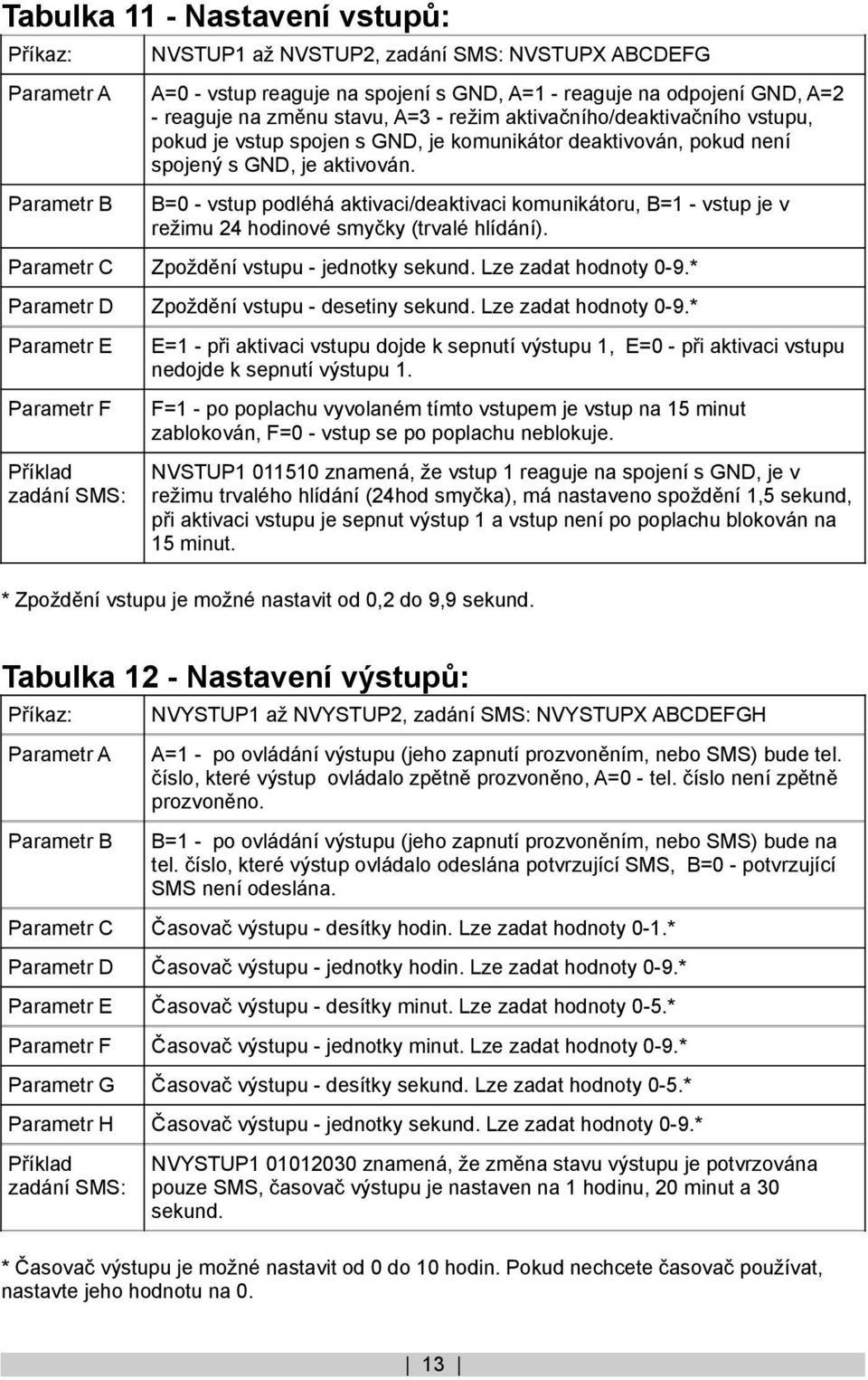 Parametr B B=0 - vstup podléhá aktivaci/deaktivaci komunikátoru, B=1 - vstup je v režimu 24 hodinové smyčky (trvalé hlídání). Parametr C Zpoždění vstupu - jednotky sekund. Lze zadat hodnoty 0-9.