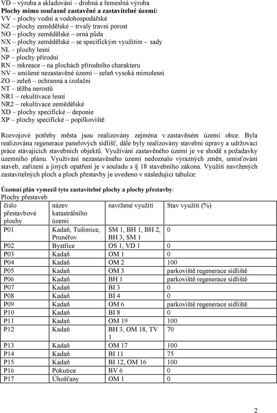 zeleň ochranná a izolační NT těžba nerostů NR1 rekultivace lesní NR2 rekultivace zemědělské XD plochy specifické deponie XP plochy specifické popílkoviště Rozvojové potřeby města jsou realizovány