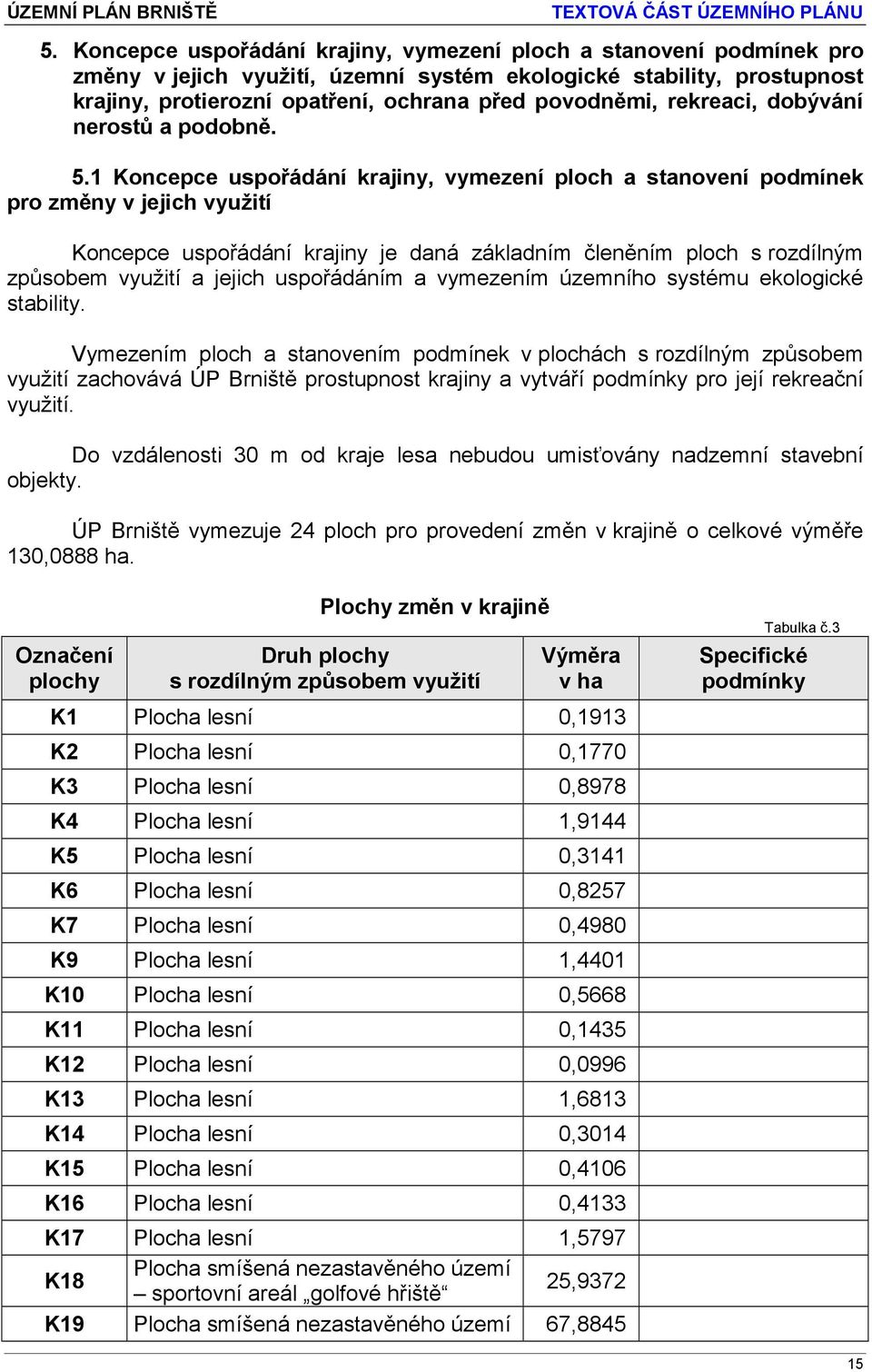 1 Koncepce uspořádání krajiny, vymezení ploch a stanovení podmínek pro změny v jejich využití Koncepce uspořádání krajiny je daná základním členěním ploch s rozdílným způsobem využití a jejich