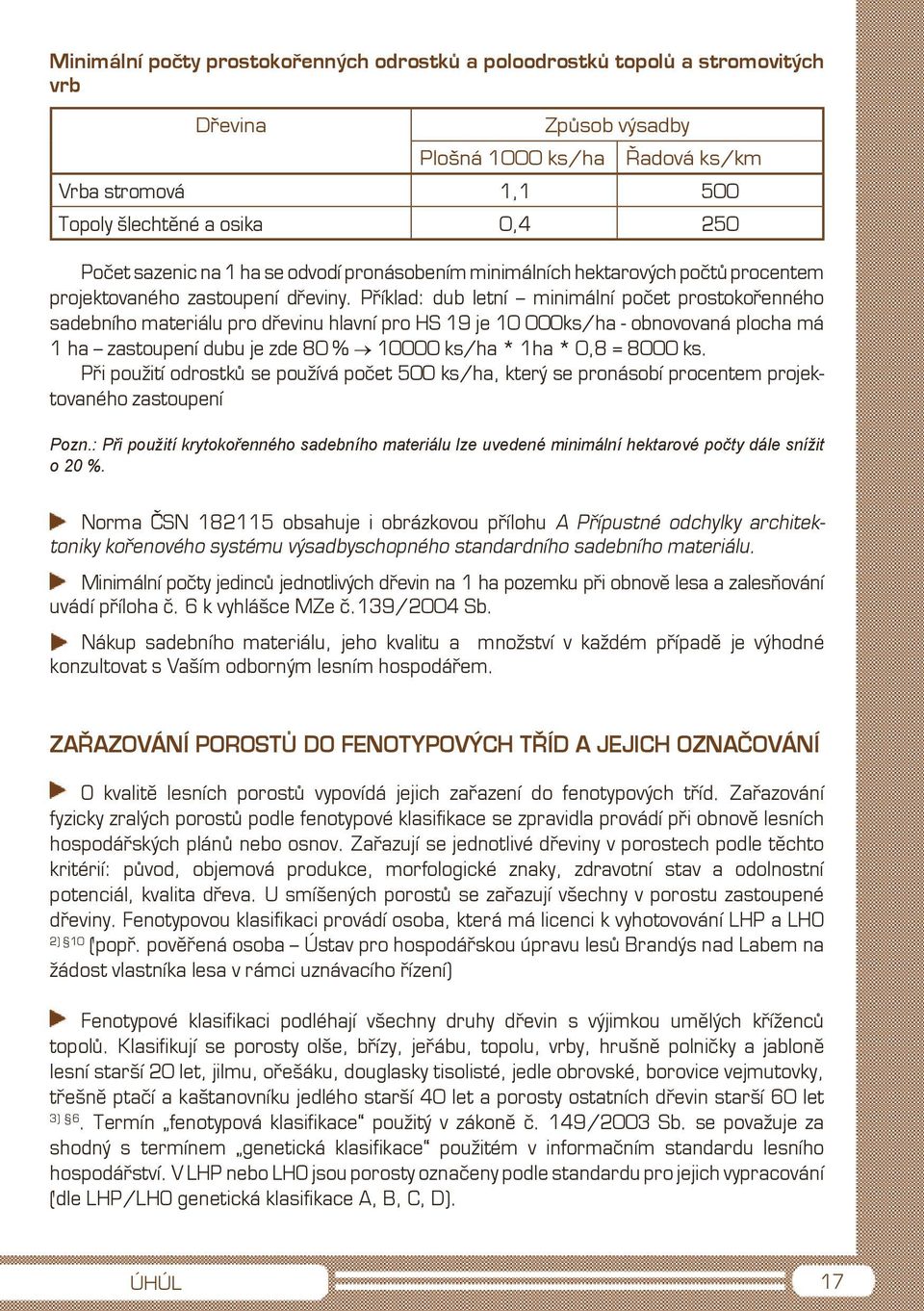 Příklad: dub letní minimální počet prostokořenného sadebního materiálu pro dřevinu hlavní pro HS 19 je 10 000ks/ha - obnovovaná plocha má 1 ha zastoupení dubu je zde 80 % 10000 ks/ha * 1ha * 0,8 =