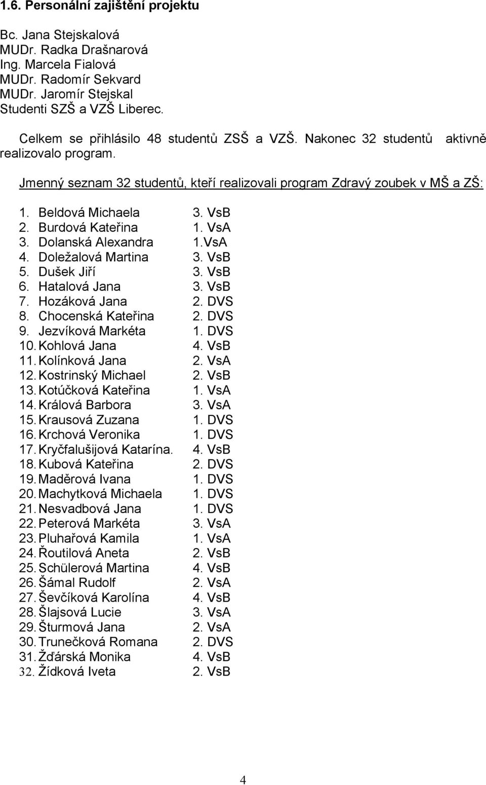 Burdová Kateřina 1. VsA 3. Dolanská Alexandra 1.VsA 4. Doležalová Martina 3. VsB 5. Dušek Jiří 3. VsB 6. Hatalová Jana 3. VsB 7. Hozáková Jana 2. DVS 8. Chocenská Kateřina 2. DVS 9.